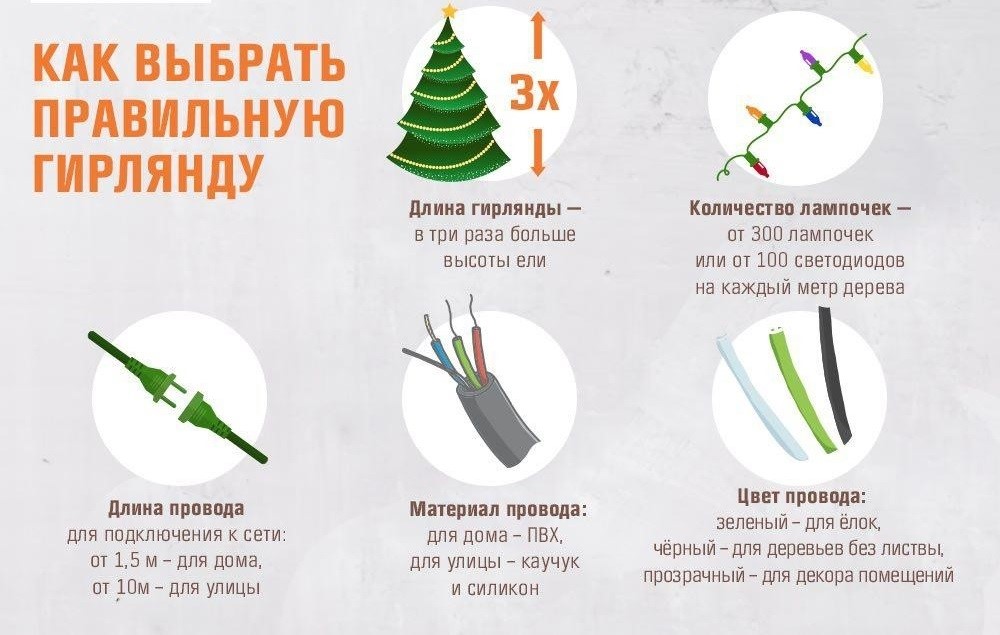 как выбрать правильную гирлянду.jpg